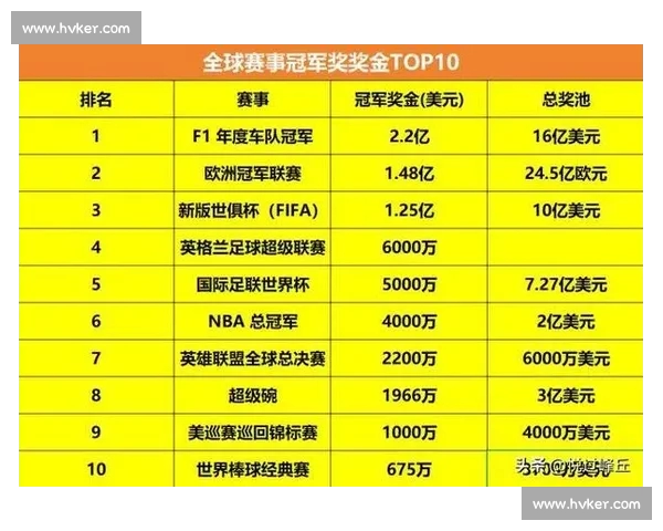 全球顶级体育盛会精彩纷呈各国健儿争夺冠军荣耀时刻揭秘